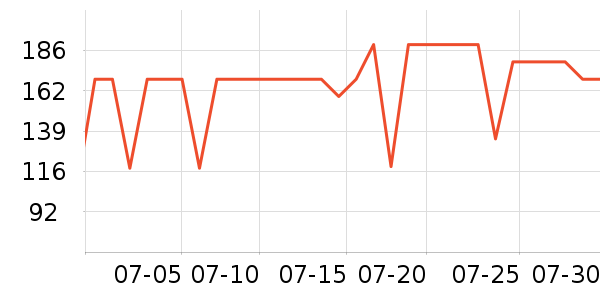 �����ص������ʷ�۸�