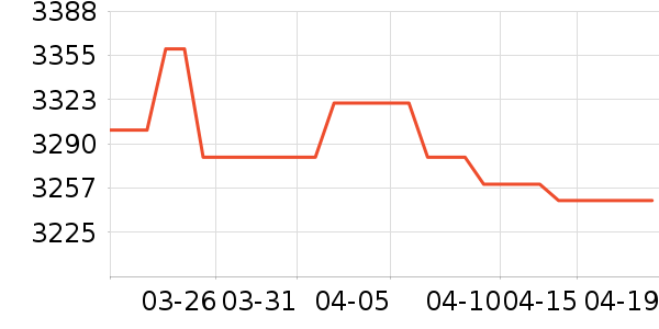 ����Һ�׾���ʷ�۸�