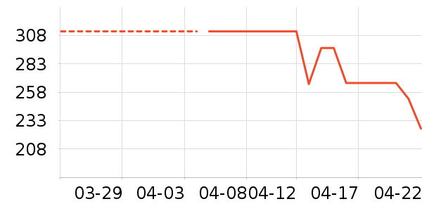 ˿����ȹ����ʷ�۸�