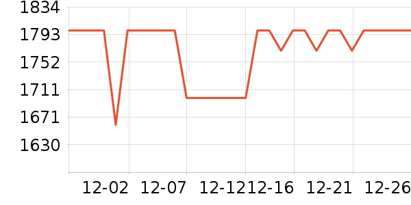 �������̻���ʷ�۸�