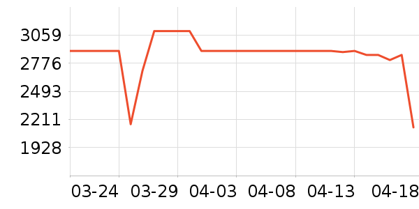 �������̻���ʷ�۸�