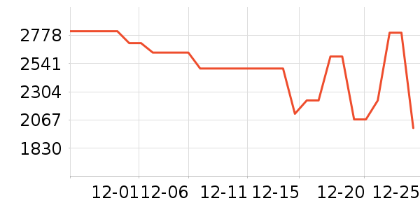 �������̻���ʷ�۸�