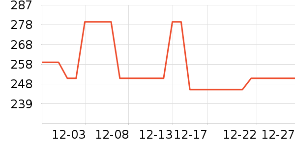 �׼ҵ������ʷ�۸�