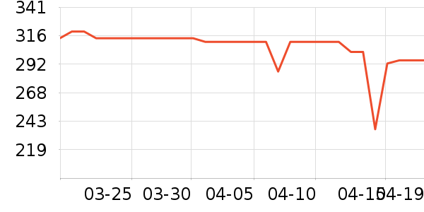 �׼��������������ʷ�۸�