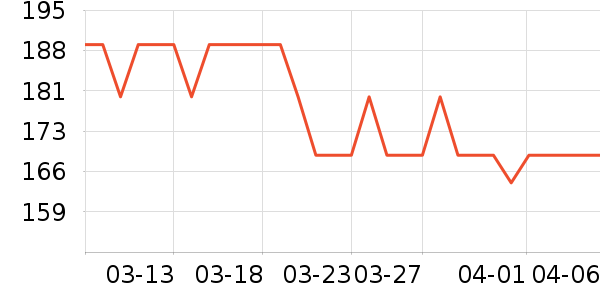 ��������ͷ��ʷ�۸�