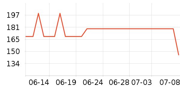 ����ñ��/Χ��/������װ��ʷ�۸�
