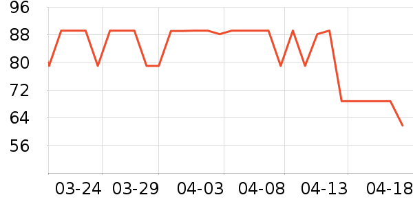 ����ѧ���ľ���ʷ�۸�