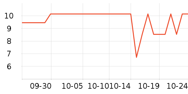 �������/����/������ʷ�۸�