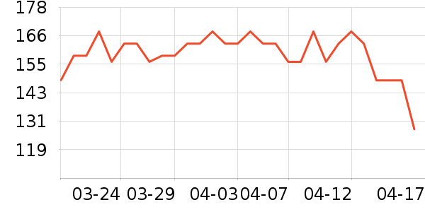 BabyWatch����������ʷ�۸�