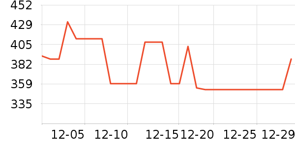 ·���г������������ʷ�۸�