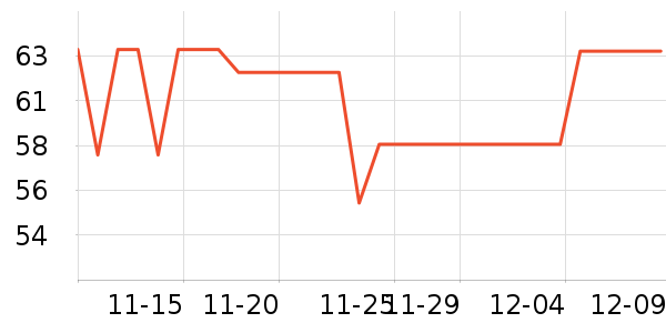SecretWorldŮʿڿʷ۸