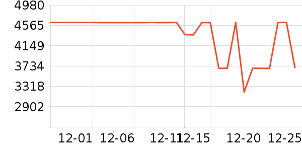 ���������ʷ�۸�