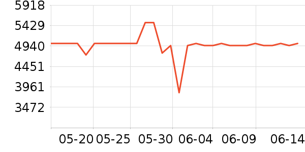 ���������ʷ�۸�