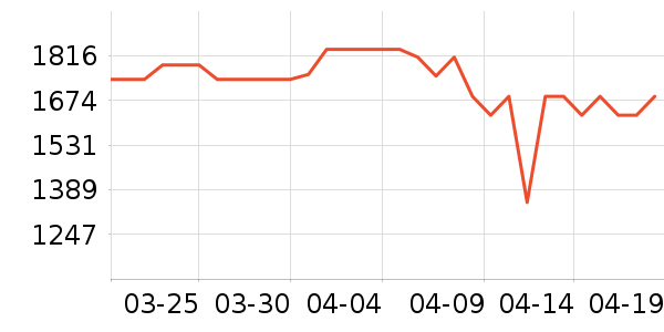 ���յ�����/����ʷ�۸�