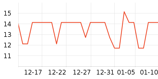 ��ֻ���󶹸�/�߲˸���ʷ�۸�