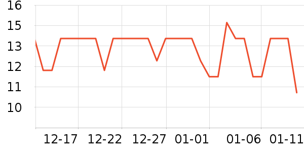 ��ֻ���󶹸�/�߲˸���ʷ�۸�