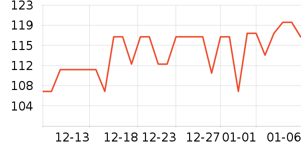 ����/������ʷ�۸�