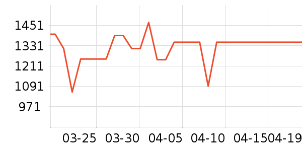 �������̻���ʷ�۸�