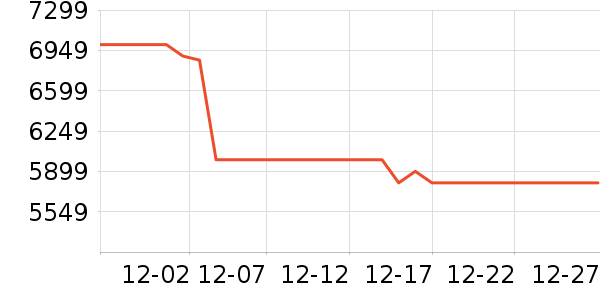 С���ֻ���ʷ�۸�