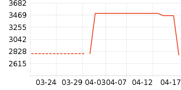 TCL������ʷ�۸�