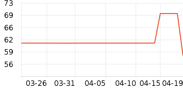 �ǰ�����๤����ʷ�۸�