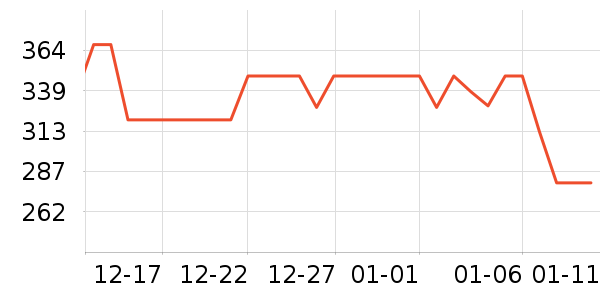 ��ð׾���ʷ�۸�