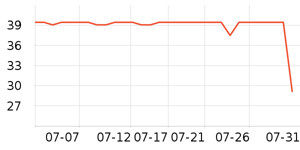 ��ƮƮ������ʷ�۸�