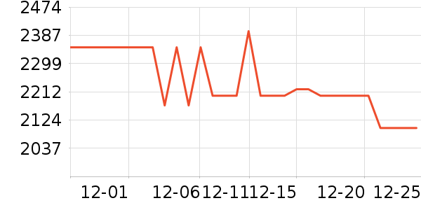 vivo�ֻ���ʷ�۸�