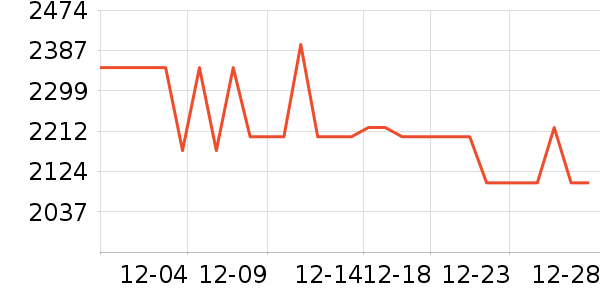 vivo�ֻ���ʷ�۸�