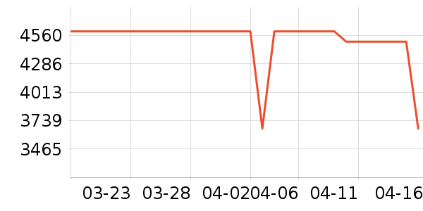 ����ͶӰ����ʷ�۸�