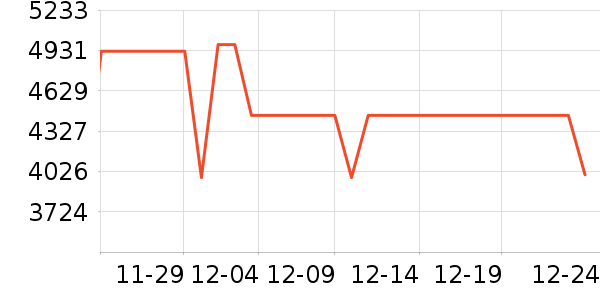 ����ͶӰ����ʷ�۸�