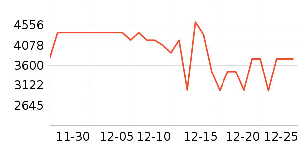 ���������ʷ�۸�