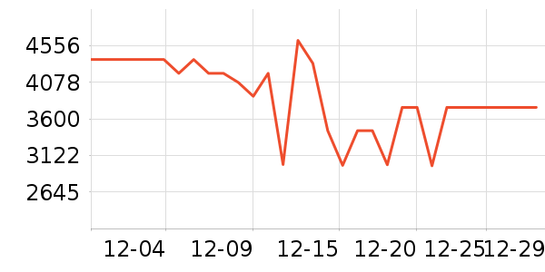 ���������ʷ�۸�