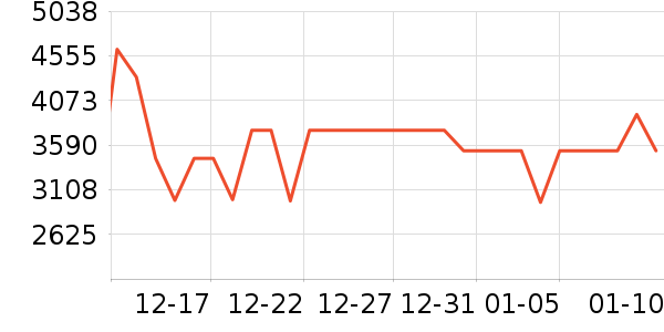 ���������ʷ�۸�