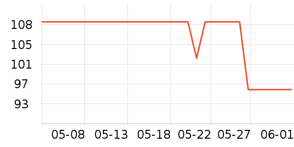 ��������Һ��˪��ʷ�۸�