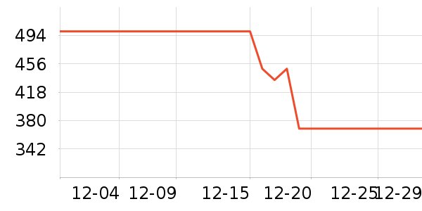 �������а���ʷ�۸�