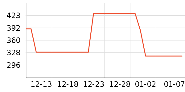 ά��ͨĦ�г��������ʷ�۸�