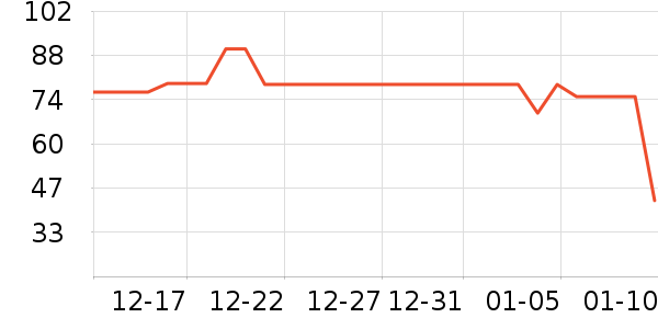 è��������ʷ�۸�