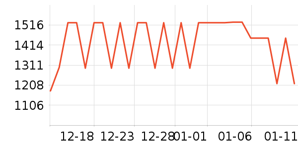 ������ʾ����ʷ�۸�