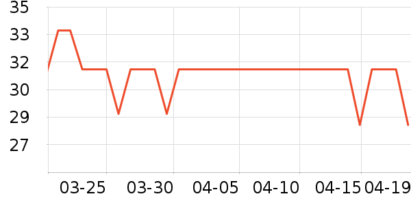 Daisy dreamʱ�н�ָ/������ʷ�۸�