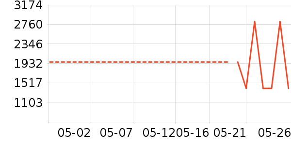 ŷ��O2O��Ŀ��ʷ�۸�