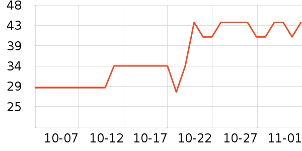 ����������������ʷ�۸�