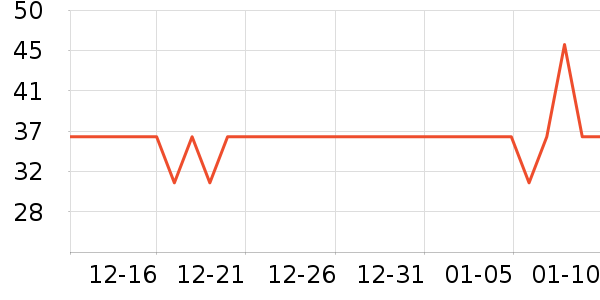 ����Ʒ��Ӧ����Ԯ��ʷ�۸�