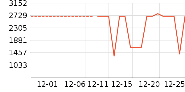 ���ױ��ǻ����װ��ʷ�۸�