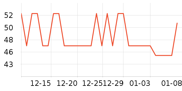 ë��/������ʷ�۸�