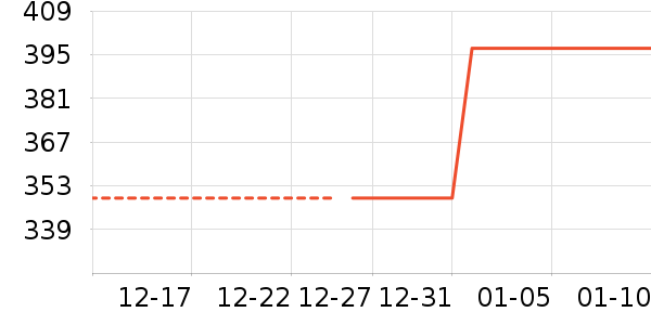 ��֯��ʷ�۸�