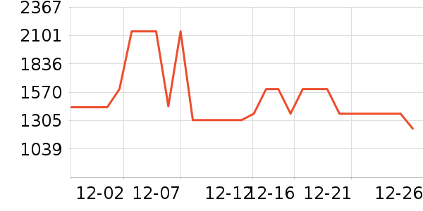 ��˾�����޷���ʷ�۸�