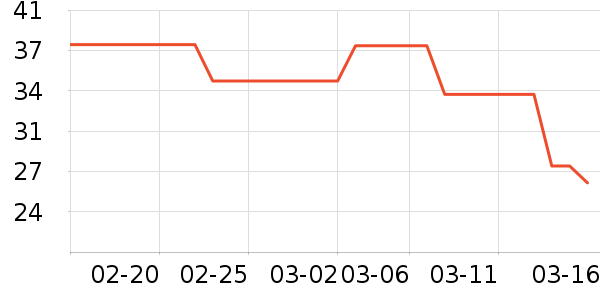 ���ɽţ��/��Ʒ��ʷ�۸�