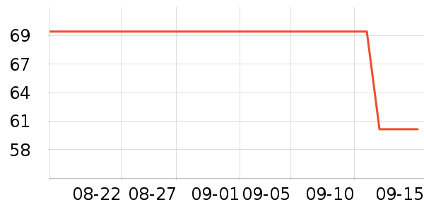 ����������ʷ�۸�