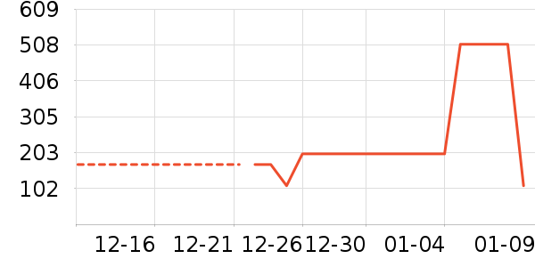 ѼѼ���޷���ʷ�۸�